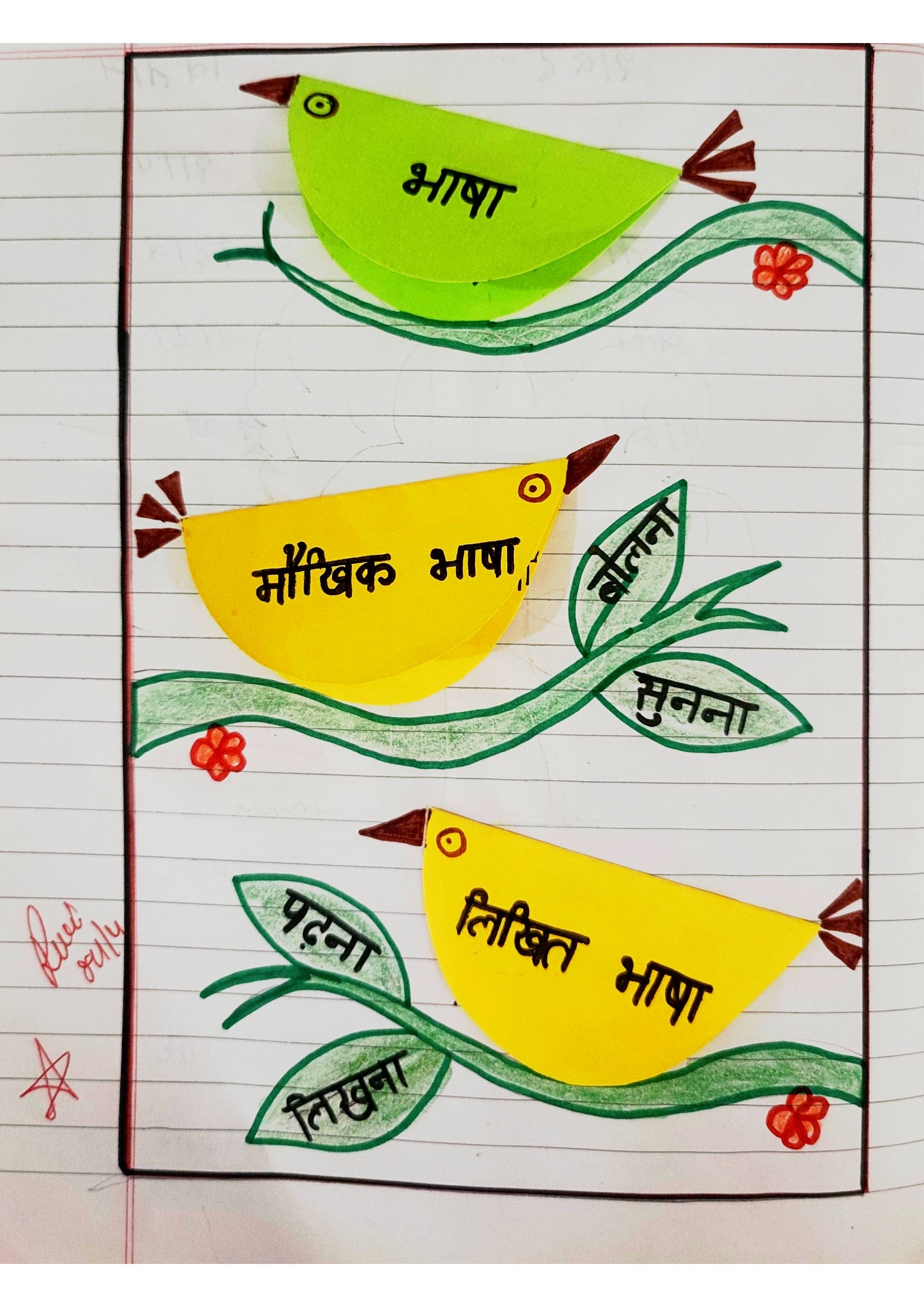 Language and Grammar